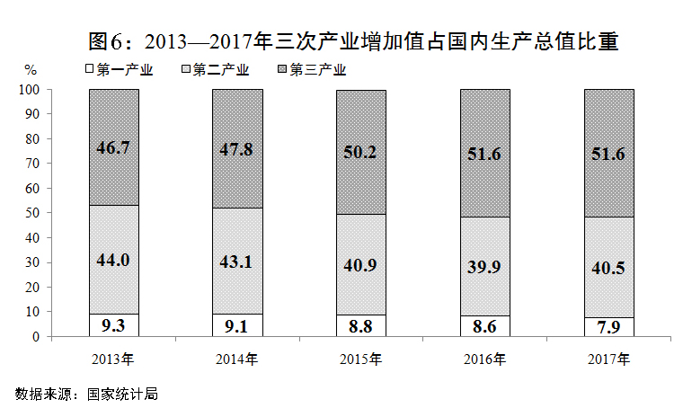 （两会受权发布）关于2017年国民经济和社会发展计划执行情况与2018年国民经济和社会发展计划草案的报告