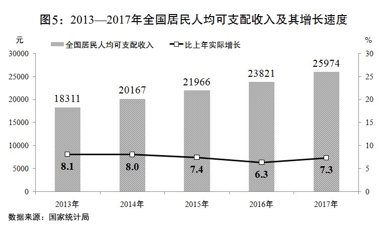 （两会受权发布）关于2017年国民经济和社会发展计划执行情况与2018年国民经济和社会发展计划草案的报告