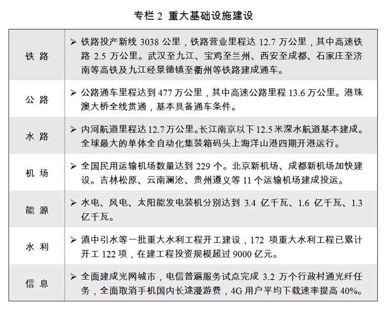 （两会受权发布）关于2017年国民经济和社会发展计划执行情况与2018年国民经济和社会发展计划草案的报告