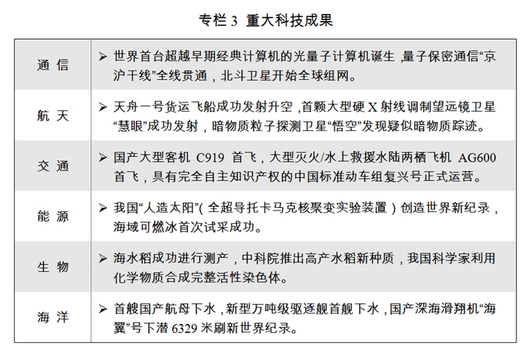 （两会受权发布）关于2017年国民经济和社会发展计划执行情况与2018年国民经济和社会发展计划草案的报告