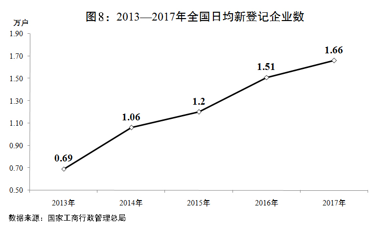 （两会受权发布）关于2017年国民经济和社会发展计划执行情况与2018年国民经济和社会发展计划草案的报告