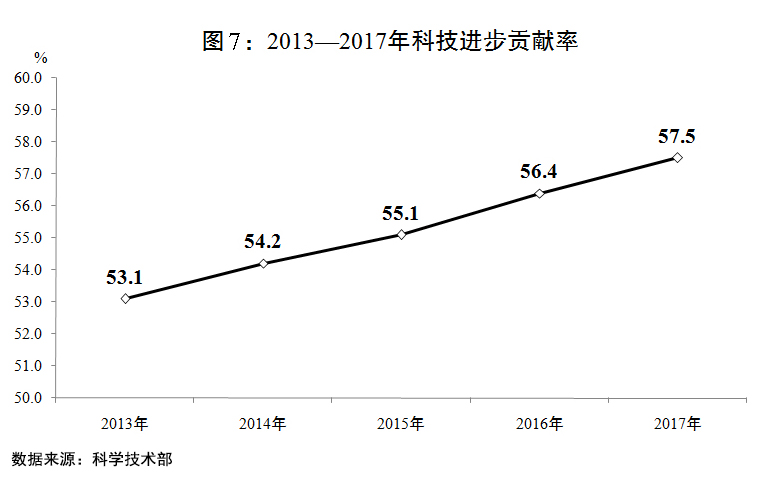 （两会受权发布）关于2017年国民经济和社会发展计划执行情况与2018年国民经济和社会发展计划草案的报告