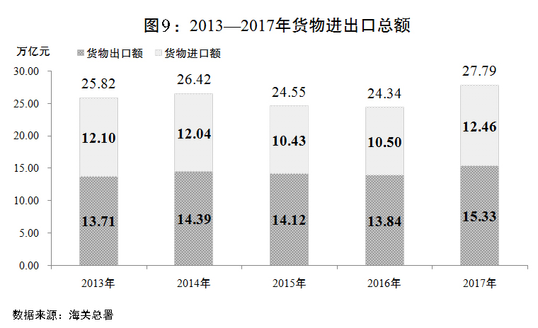 （两会受权发布）关于2017年国民经济和社会发展计划执行情况与2018年国民经济和社会发展计划草案的报告