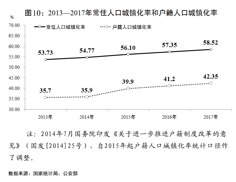 （两会受权发布）关于2017年国民经济和社会发展计划执行情况与2018年国民经济和社会发展计划草案的报告