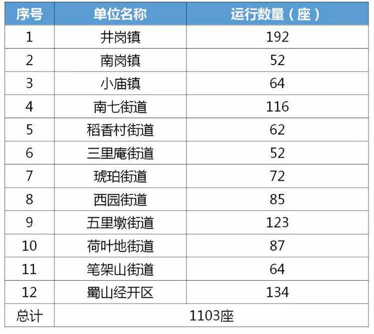 合肥蜀山区1103座生活垃圾分类站点全启用_fororder_微信图片_20230609155250