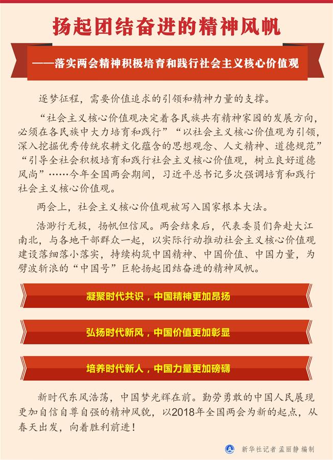 扬起团结奋进的精神风帆——落实两会精神积极培育和践行社会主义核心价值观