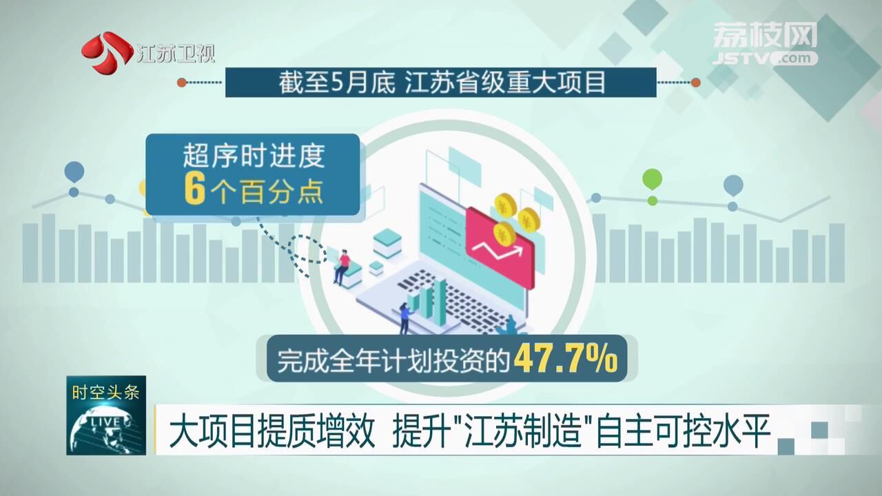 1-5月江苏省级重大工业项目建设超序时进度