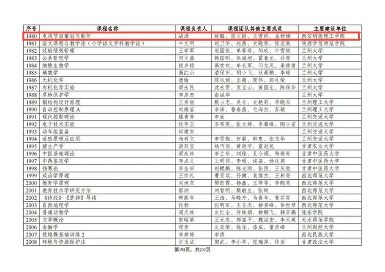 西安明德理工学院首次获批国家级一流本科课程