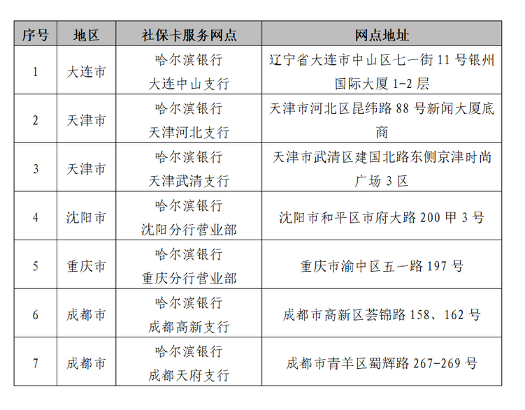 哈尔滨银行专设哈洽会金融服务 现场也能办理黑龙江省社会保障卡_fororder_微信截图_20230615145755