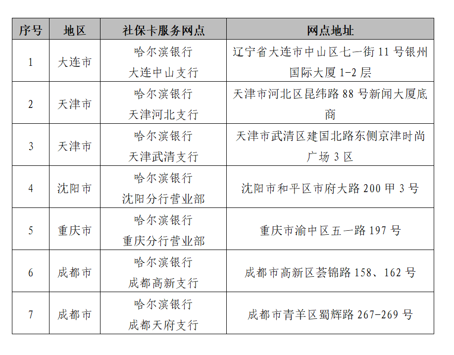 哈尔滨银行专设哈洽会金融服务 现场也能办理黑龙江省社会保障卡_fororder_微信截图_20230615145755