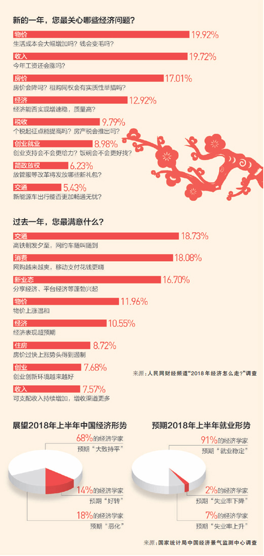 【经济热点】春来看预期 中国经济提速