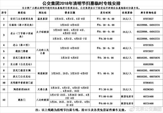 清明期间 北京开通12条清明扫墓专线