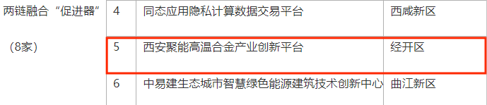 最近，经开这些企业抢先一步→_fororder_图片11