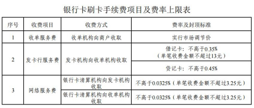 【今日看点  加摘要】银行卡刷卡手续费今起下调 谁将受益？