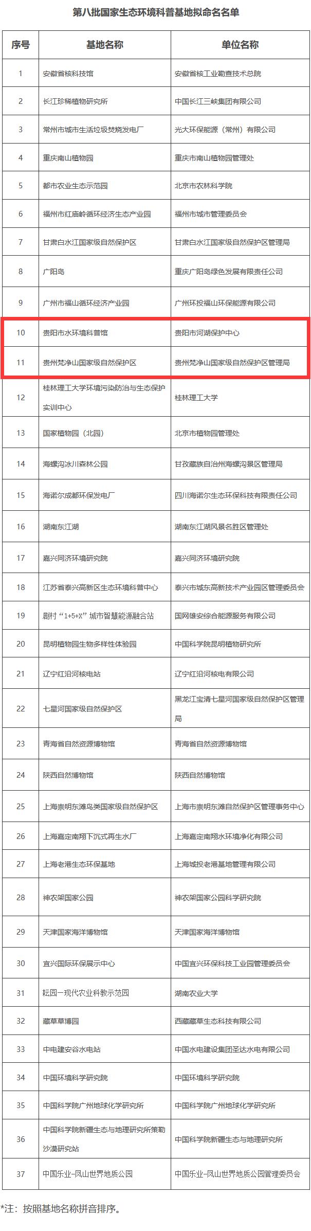 贵州两地入选第八批国家生态环境科普基地拟命名名单