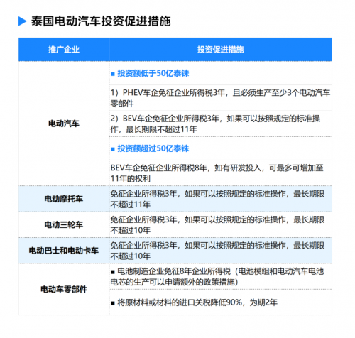 【汽车频道 资讯】中国新能源车企扎堆驶向泰国 加速泰国汽车产业高速发展