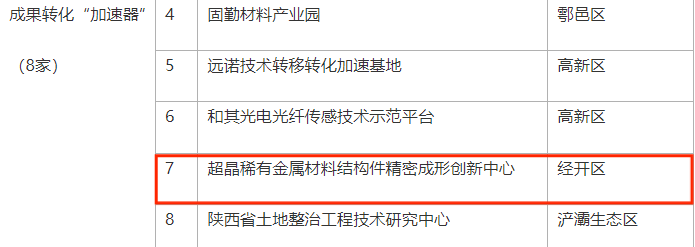 最近，经开这些企业抢先一步→_fororder_图片12