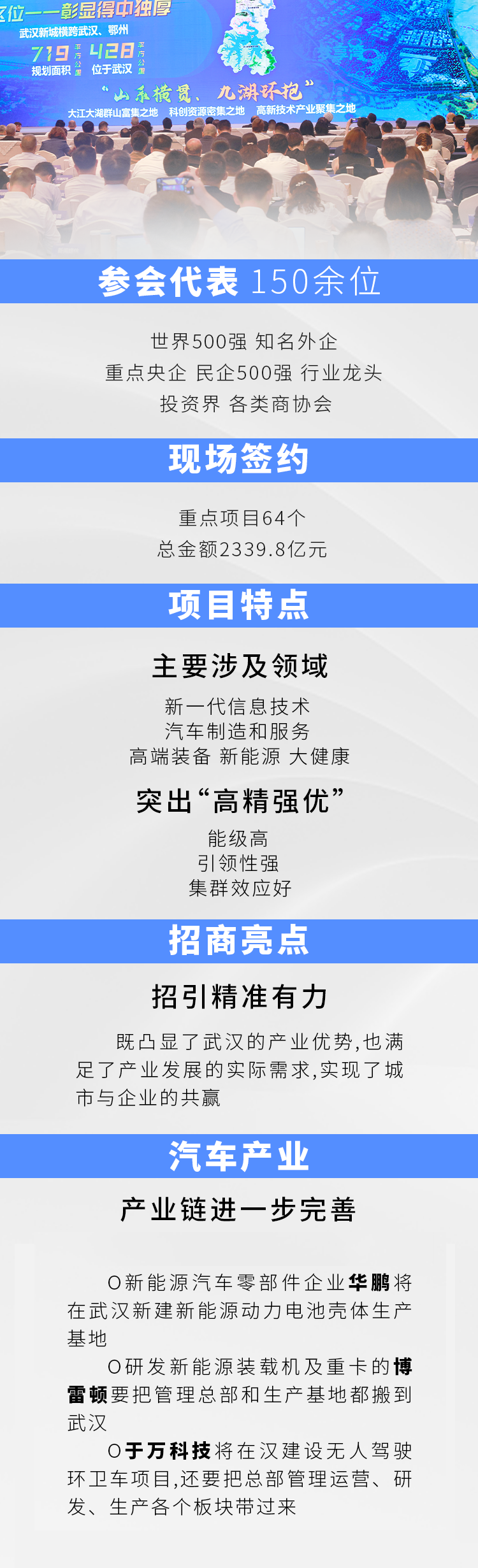 签下64个重点项目，武汉的长三角朋友圈添了新面孔！