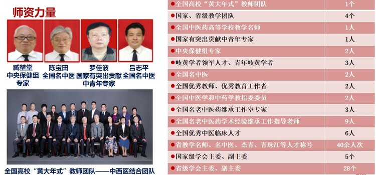 2023高招进行时|南方医科大学中医药学院：坚定中医药文化自信 传承与弘扬独具特色的中医药文化基因_fororder_5