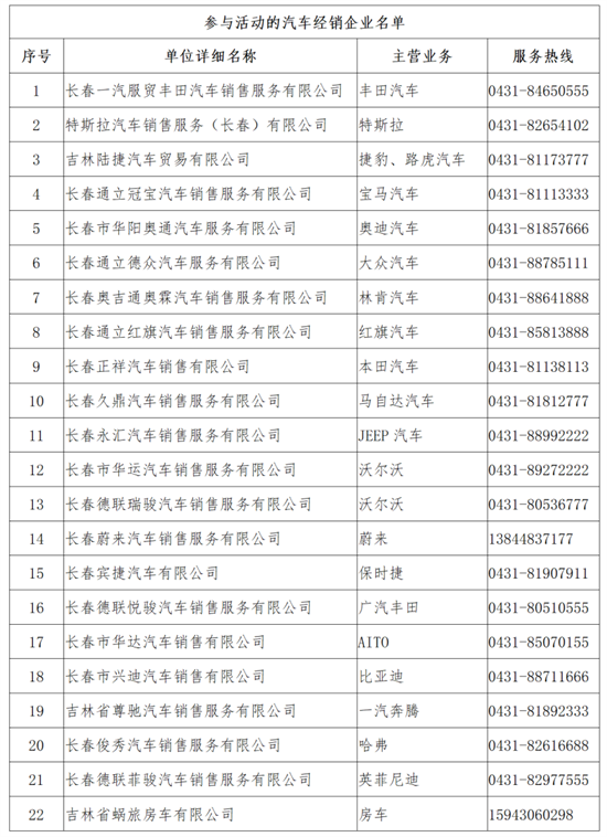 长春净月高新区发放200万元汽车消费券促进汽车消费扩容提质_fororder_长春净月2