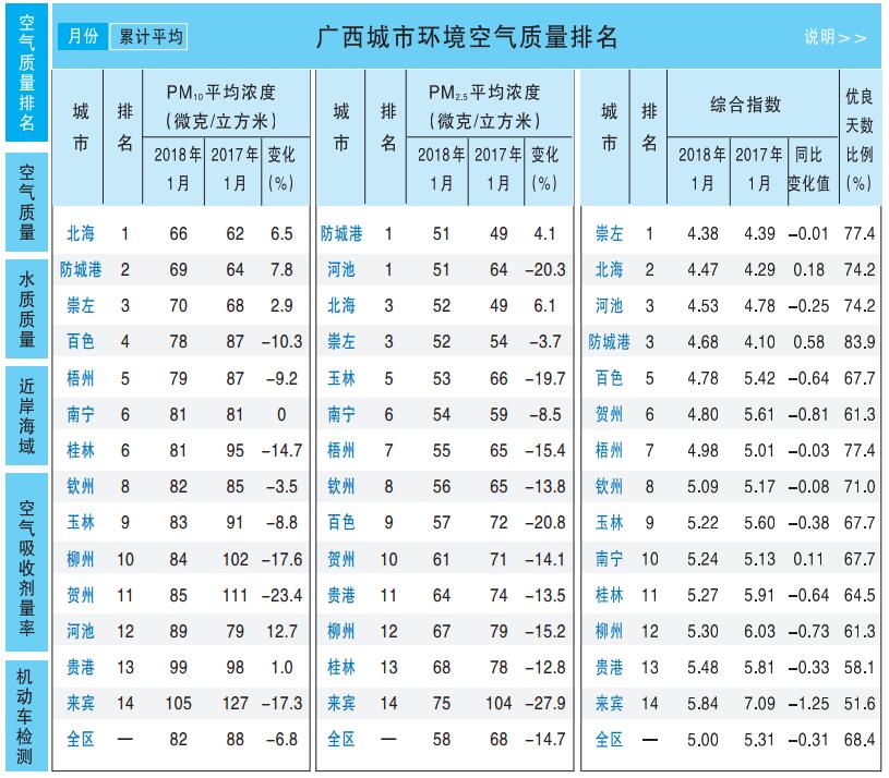 【政务参考】广西壮族自治区2017年政府信息公开工作年度报告