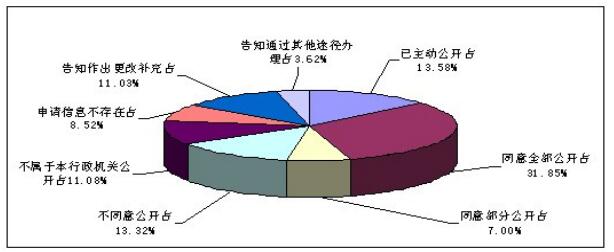 【政务参考】广西壮族自治区2017年政府信息公开工作年度报告