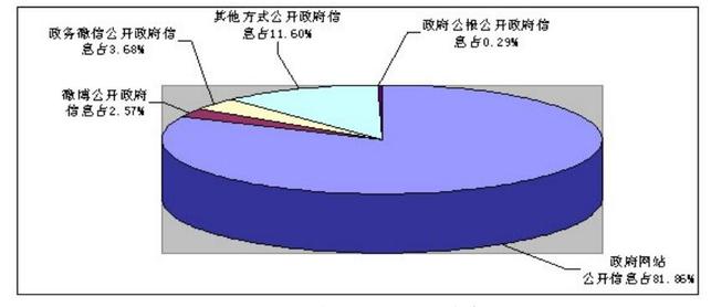 【政务参考】广西壮族自治区2017年政府信息公开工作年度报告