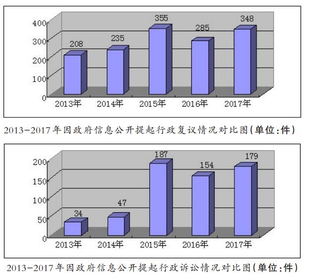 【政务参考】广西壮族自治区2017年政府信息公开工作年度报告