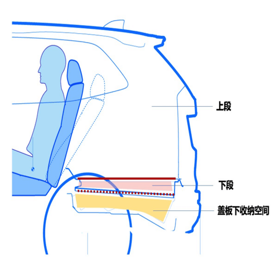 全新一代皓影e:PHEV哪款配置最值得购买_fororder_image002