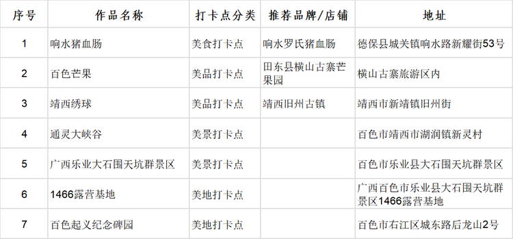 广西首批100个“文化旅游打卡点”出炉_fororder_图片16