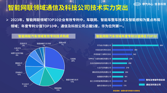 中汽信科发布“2023汽车专利创新指数”_fororder_image018