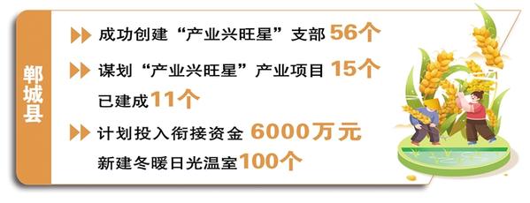 周口郸城：特色产业遍地生金为农业强市蓄势赋能