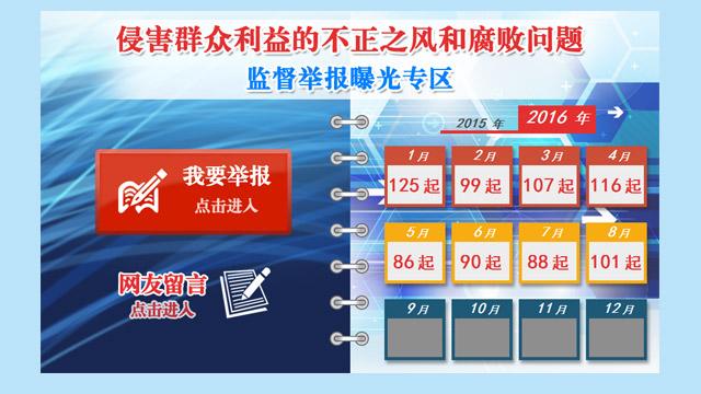 各级纪检监察机关查处101起侵害群众利益腐败问题