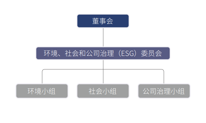 燕京啤酒：引入ESG理念 为生活酿造更多美好_fororder_1