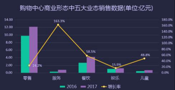 （要闻）2018年贵阳商业发展报告：大卖场迈进“小时代”