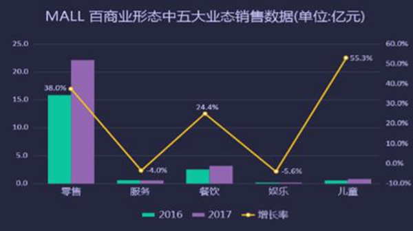 （要闻）2018年贵阳商业发展报告：大卖场迈进“小时代”