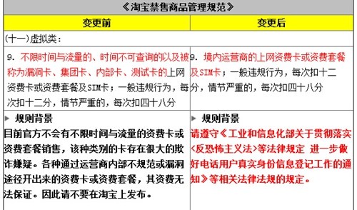 【今日看点　加摘要】最严实名制：淘宝今起禁售境内电话卡