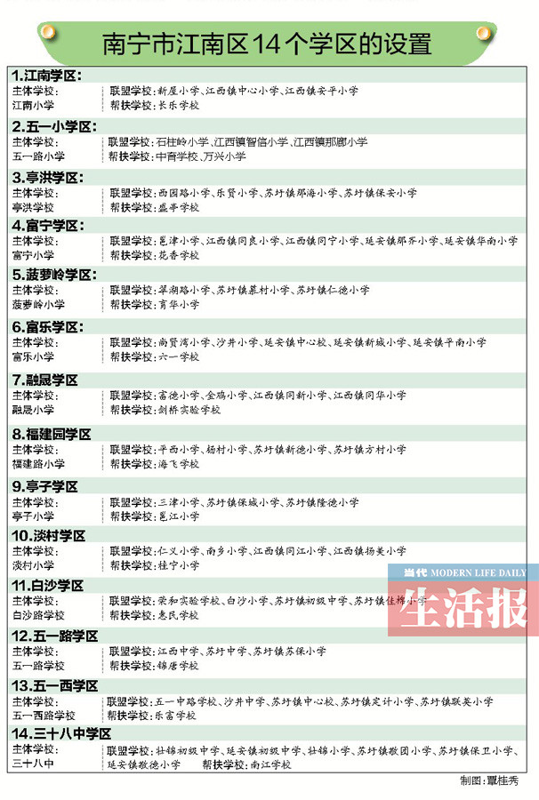 【头条下文字】（首页标题）南宁学区划分通知公布（内容页标题）南宁江南区学区划分定了 85所中小学组成14个学区