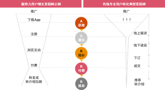 普华永道发布《汽车行业营销数字化行业观察》白皮书 探索车企营销数字化八大核心挑战_fororder_image002