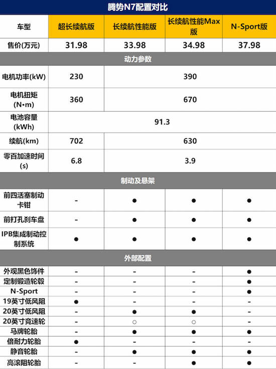 腾势N7哪款配置性价比高？推荐四驱中配MAX版_fororder_image004