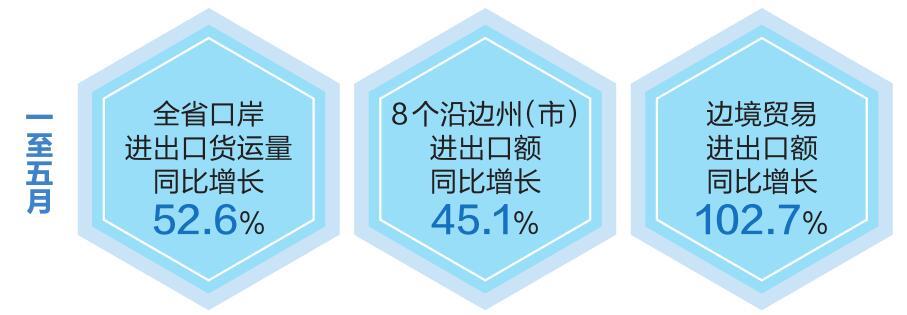 云南省口岸经济发展动力强劲_fororder_1 (1)