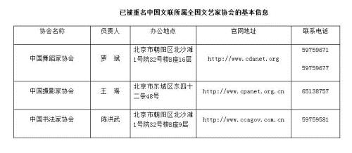 民政部公布第十二批“离岸社团”“山寨社团”名单