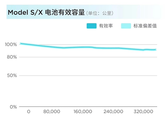 特斯拉中国6月交付破9.3万辆 稳居2023年上半年豪华车冠军_fororder_image004