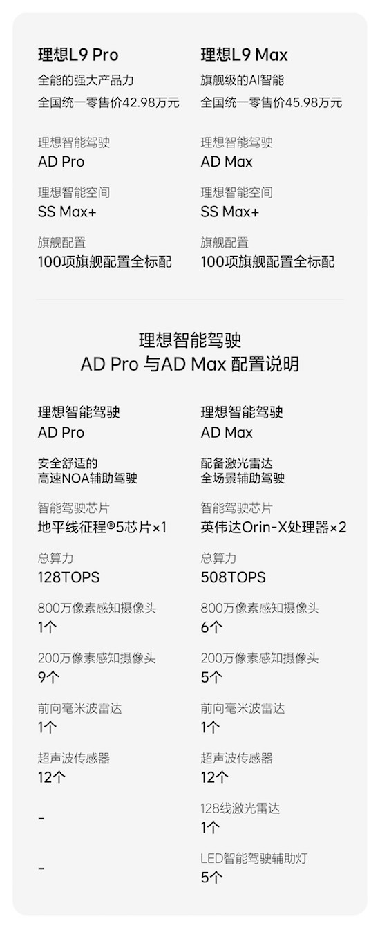 理想L9 Pro正式发布 全国统一零售价42.98万元_fororder_image003