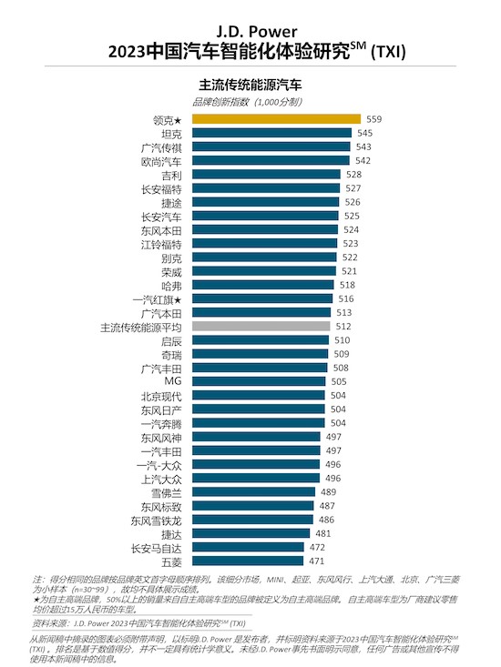 J.D. Power研究：新能源汽车智能化领先优势进一步扩大_fororder_image002