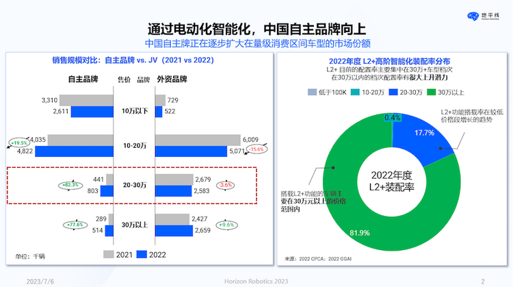 地平线CEO余凯：以人为本 回归理性的智能驾驶计算_fororder_image002