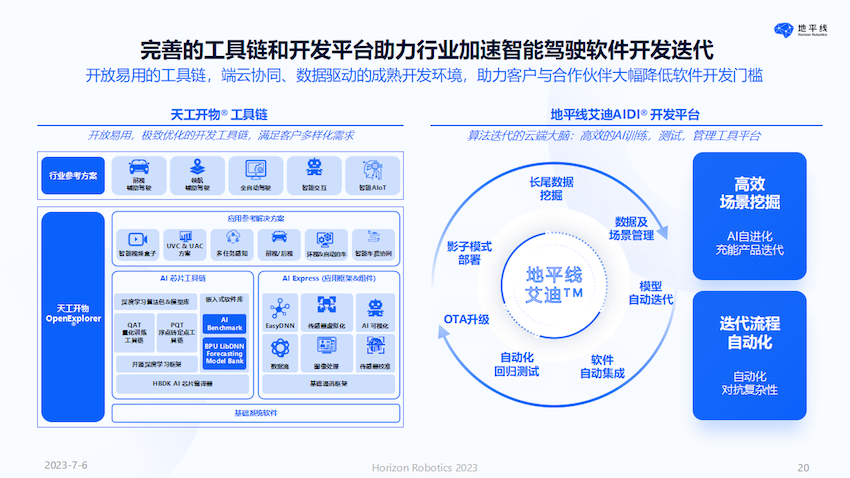 地平线CEO余凯：以人为本 回归理性的智能驾驶计算_fororder_image023