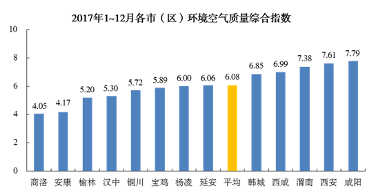 （已改）【原创 ＋移动列表＋三秦大地 西安】陕西省采取新举措 加大空气和农村污染治理