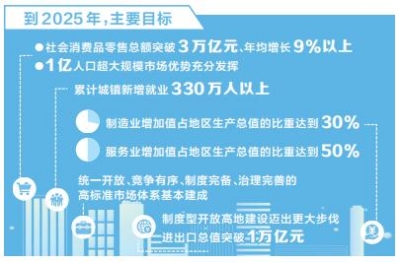 河南省印发实施扩大内需战略三年行动方案 七十七条举措全力扩内需_fororder_1