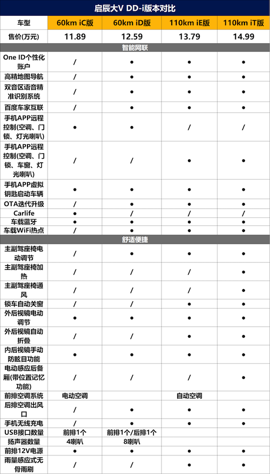 东风日产启辰大V DD-i超混动选择哪一款？_fororder_image005